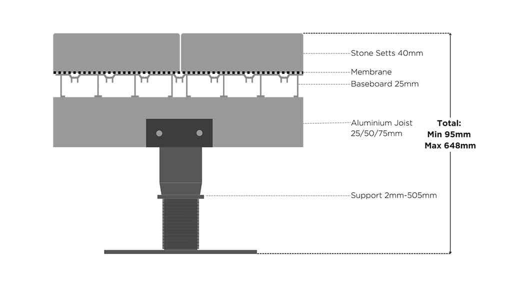 TerraSmart Natural Stone System Height Build Up